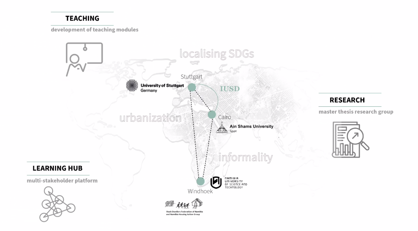 SDG  Localising SDG's Teaching, Learning and Research